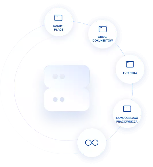 Integracja z oprogramowaniem