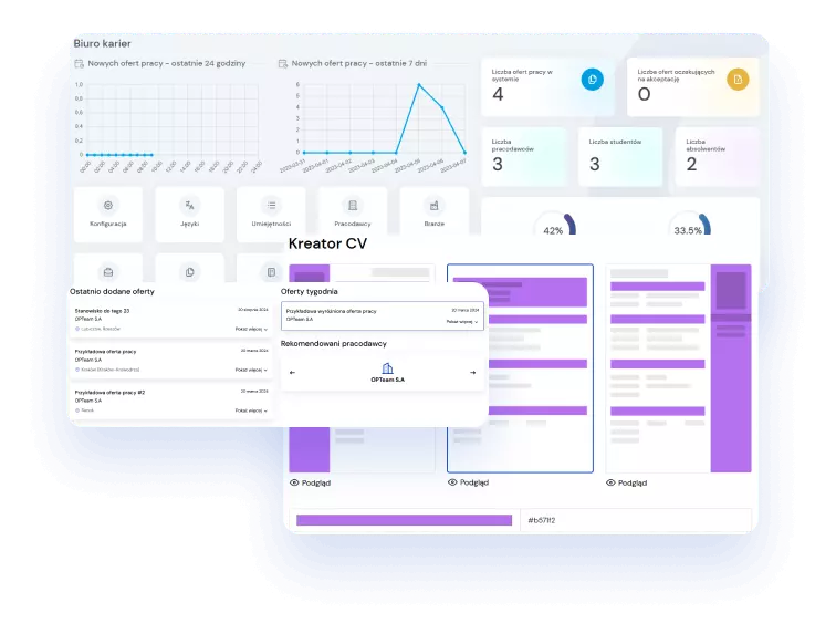 Podgląd systemu Akademickich Biur Karier