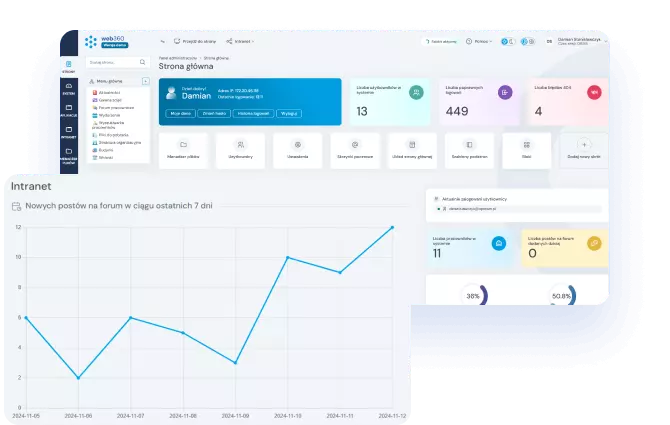 Dedykowane funkcjonalności